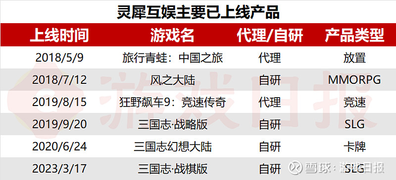 静静兴起的阿里逛戏灵犀互娱生长经过回忆j9九游会-真人游戏第一品牌